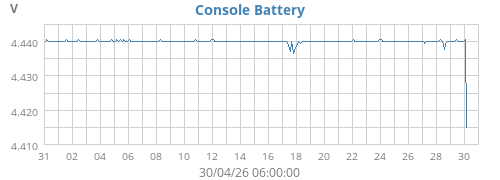 monthvolt
